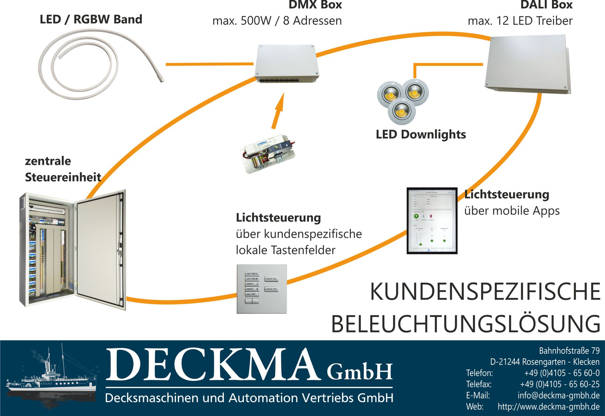 Deckma GmbH - Project engineering and manufacture of dimmer system